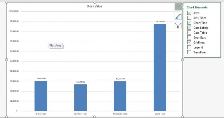 Excel Charts | Data Subtotals Sheet | JPL Derbyshire & UK