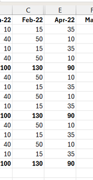 Grouping and hiding data in Excel March Column hidden screenshot